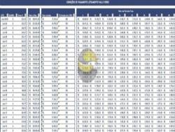 Lote para Venda em Cotia - 4